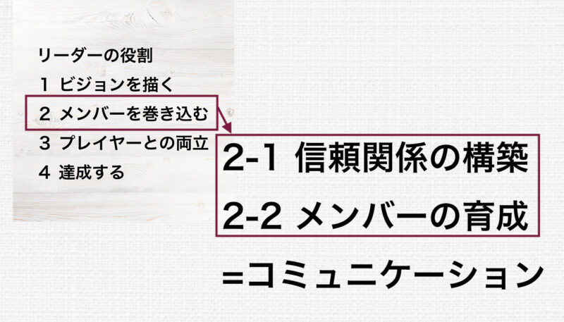 メンバーを巻き込む